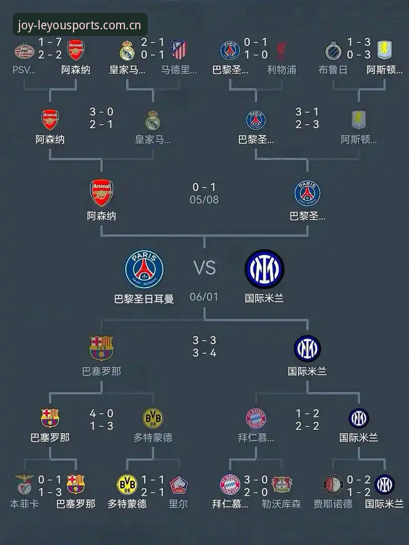 掌握欧冠决赛前瞻的实用技巧：从梅里诺复出看阿森纳制胜关键